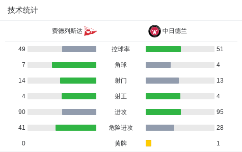 http, 中日德兰球 http, 中日德兰球