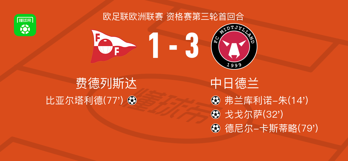 妙传球, 破门, 北京时间 妙传球, 破门, 北京时间