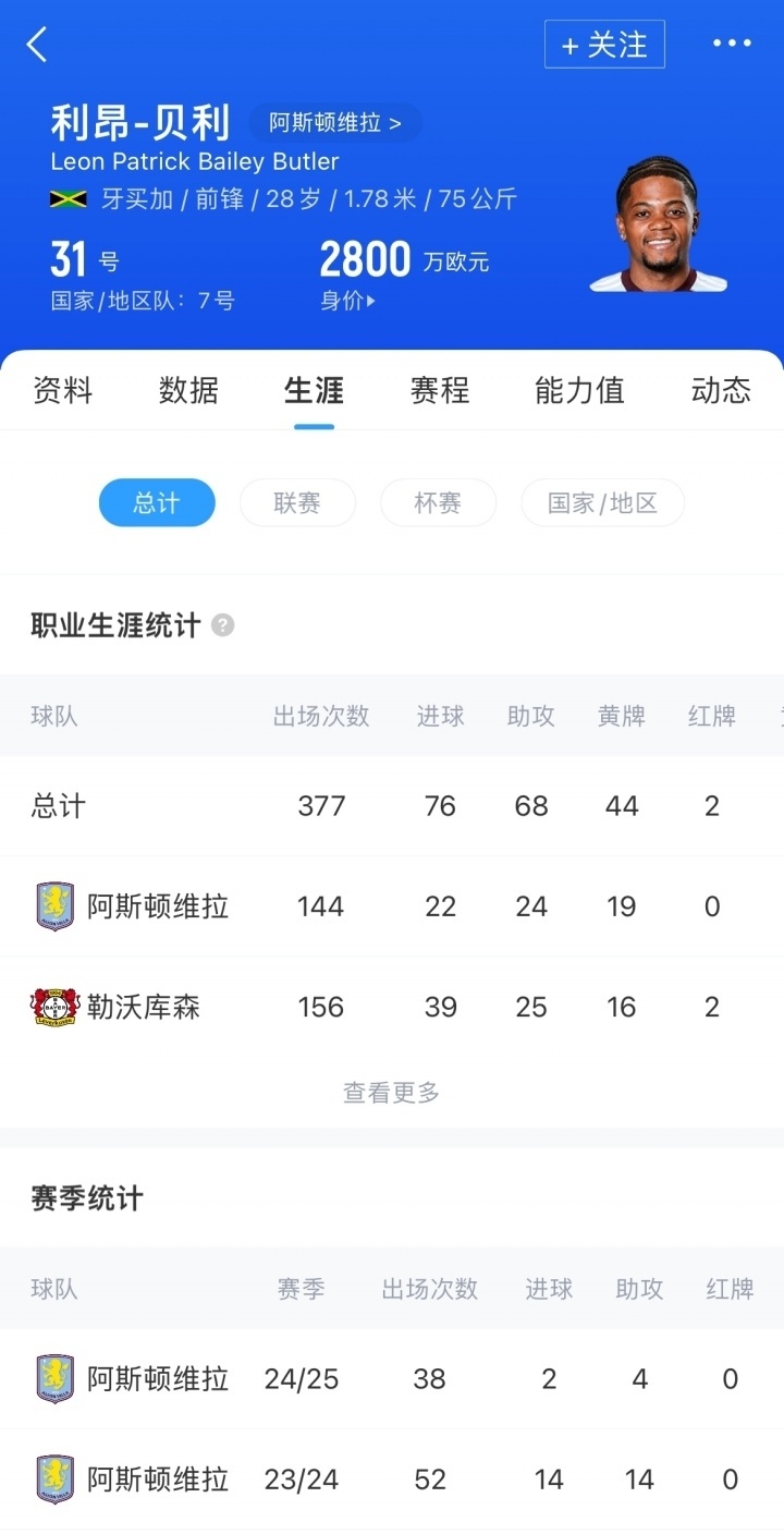 com, 经参加过, 这位