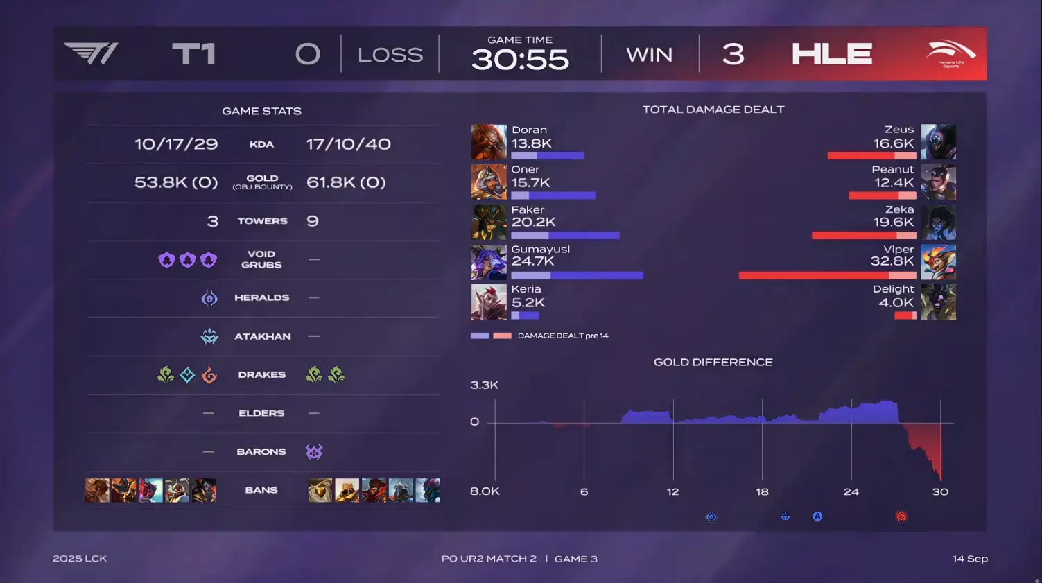 全球总决赛, 争夺的比较