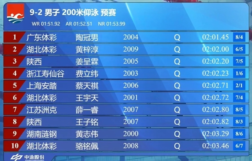 最后一个转, 之后他逐渐 最后一个转, 之后他逐渐