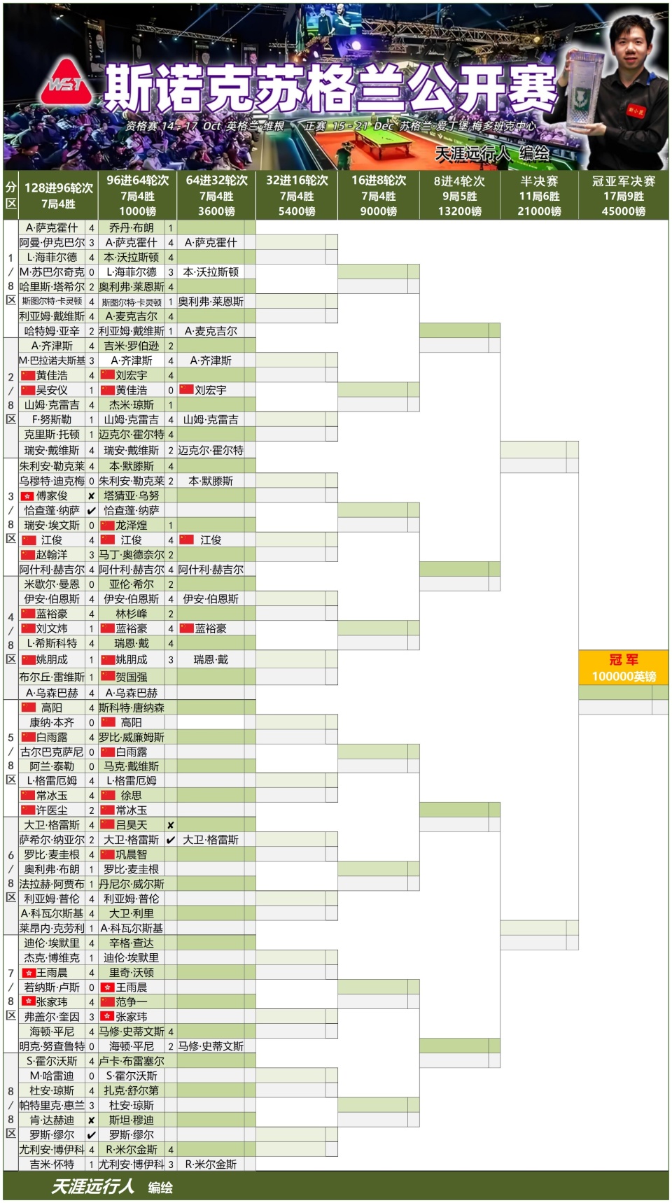 img, 阿兰, 南京国锦赛