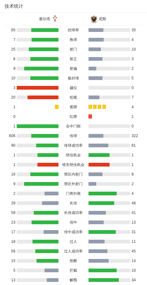 帮助尼斯扳, yd, img 帮助尼斯扳, yd, img