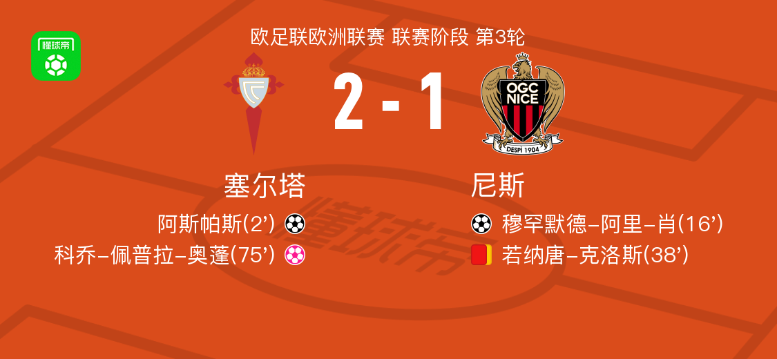 jpg, ws, 尼斯球员科 jpg, ws, 尼斯球员科